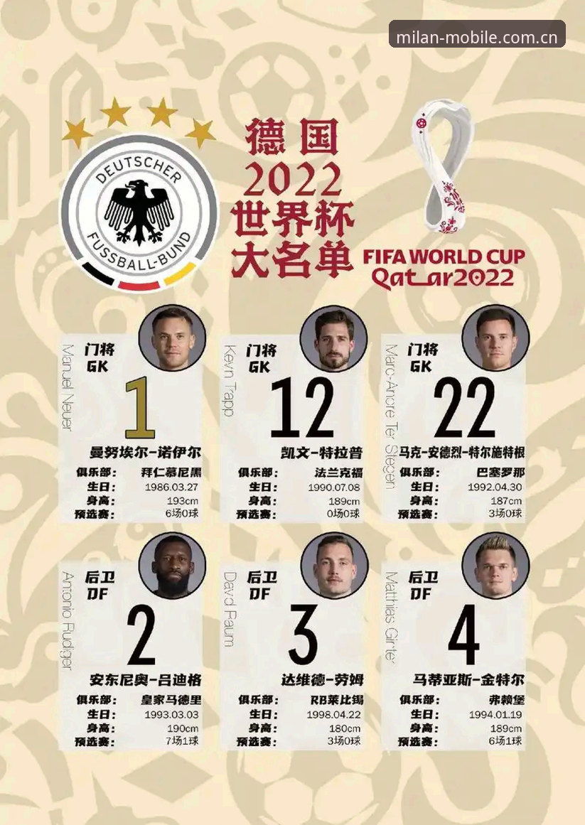米兰会员权益 德国世界杯大名单深度解读:诺伊尔回归与卡尔新星崛起观看指南