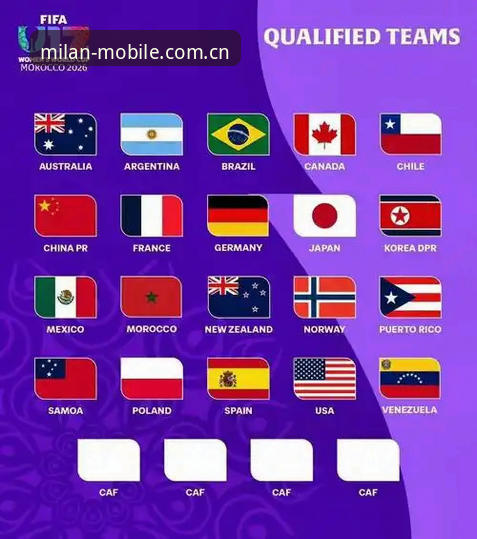 2026米兰主场直播 U17世界杯抽签vs米兰体育平台观赛体验:中国男女足分组对比与赛事前瞻